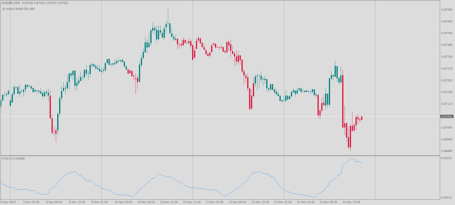 ATR Candles Indicator MT4 – ATR-Based Candle Color Trend Tool for Forex Trading
