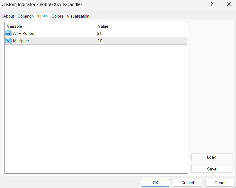 ATR Candles Indicator – MetaTrader Settings