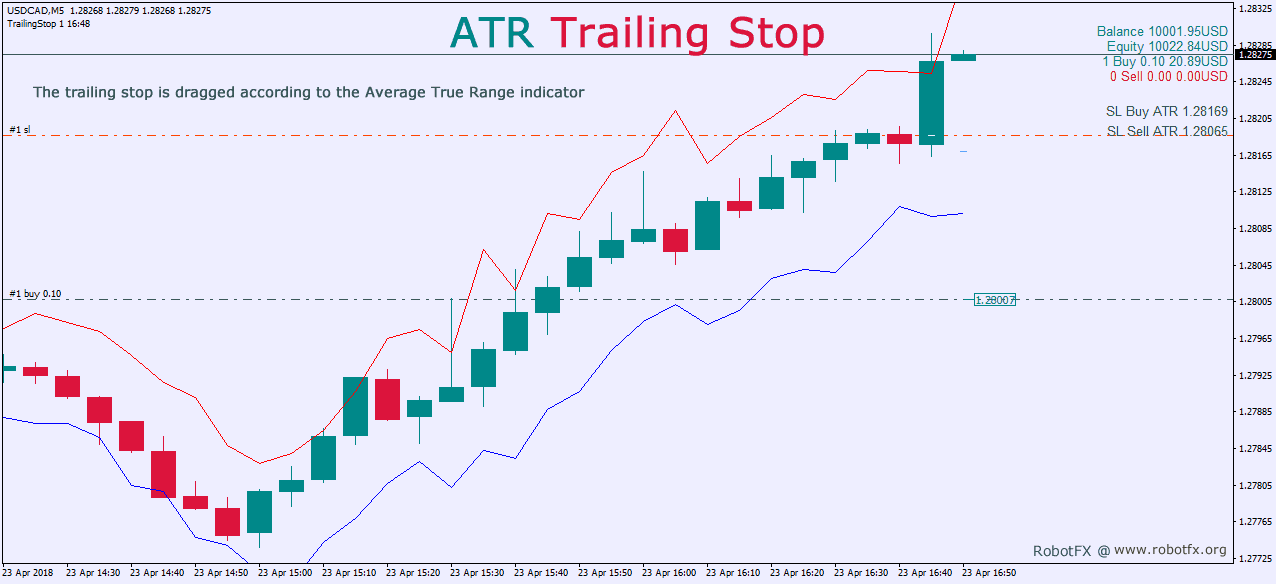 RobotFX EA managing trade risk with ATR trailing stop in MetaTrader