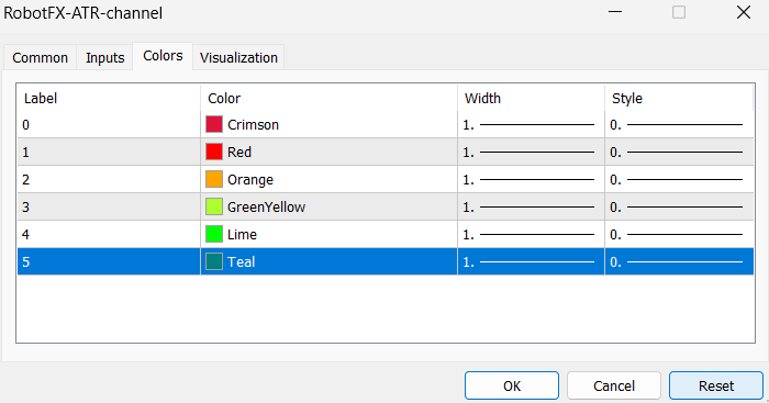 ATR Trend Channel MT5 indicator color customization settings for volatility bands and moving averages