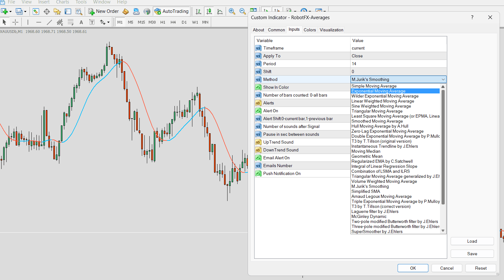 Averages Indicator MT4 - All-in-One Multi Moving Average Tool