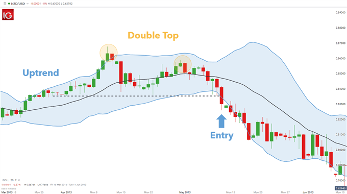 Bollinger Bands Expert Advisor MT5 for MetaTrader 5 automated Forex trading robot