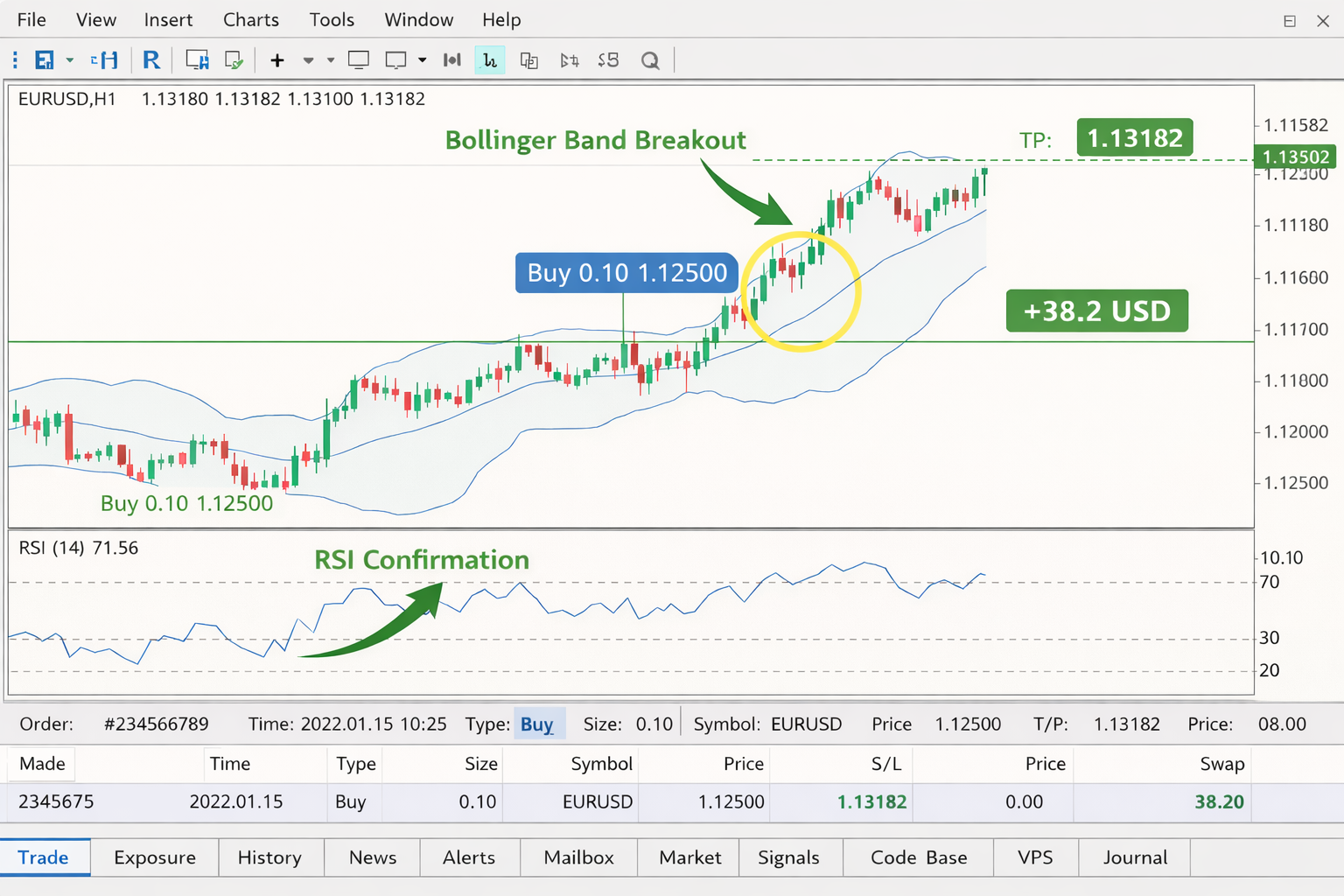 Bollinger RSI Expert Advisor MT5 for MetaTrader 5 – Automated Forex Trading EA