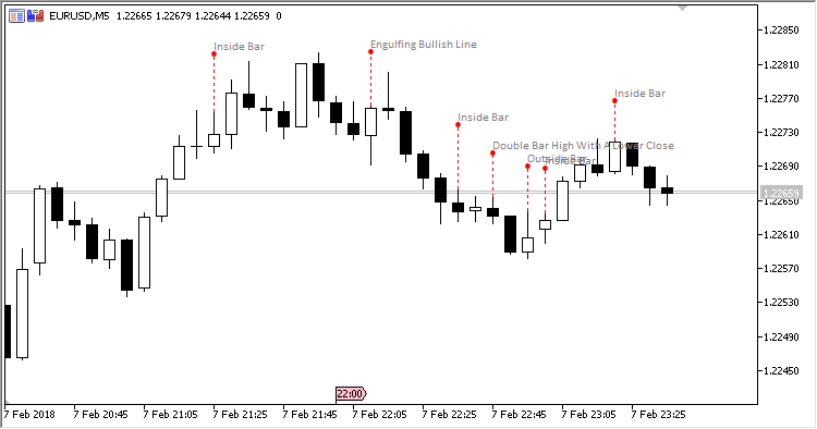 Two-bar candlestick patterns on MetaTrader 5