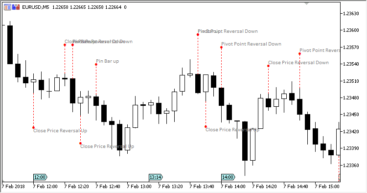 Candlestick Patterns Indicator MetaTrader Trading Chart Example
