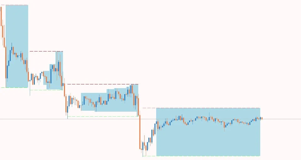 Consolidation Zone Expert Advisor MT5 for MetaTrader 5 – Automated Breakout Trading EA