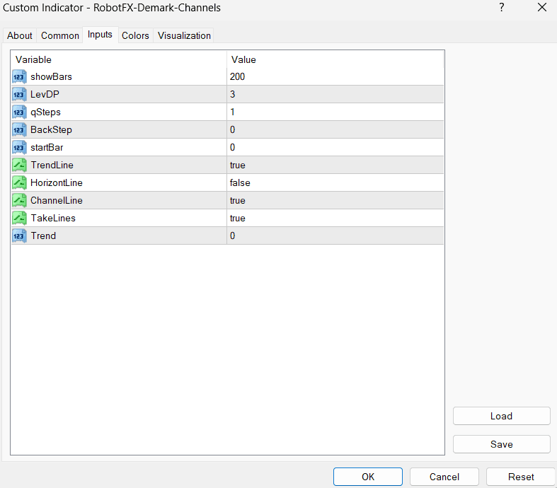 DeMark Channels MT4 indicator settings for Forex trading