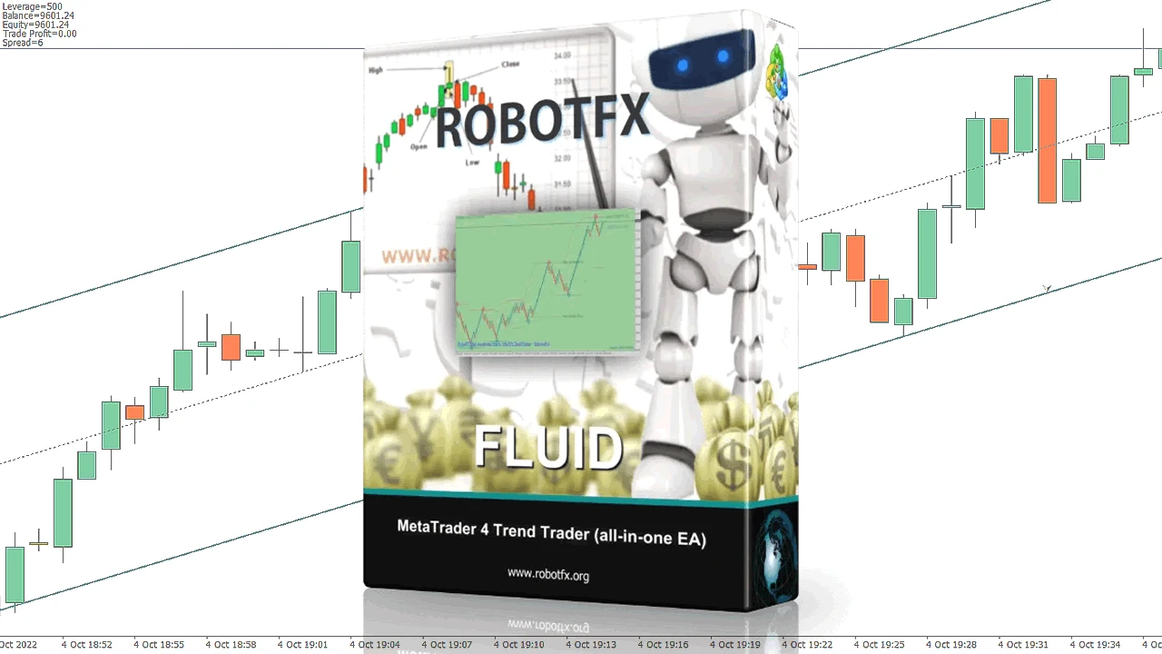Fluid Expert Advisor MT4 / MT5 – All-in-One Trend Trading EA with Auto Recovery & Hedging Strategy