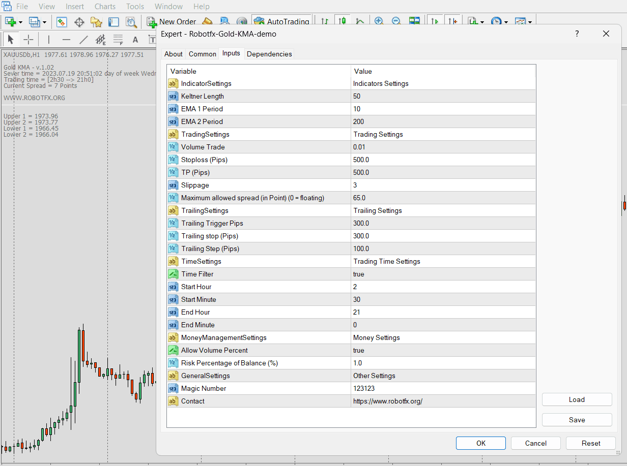 The Gold KMA Expert Advisor for gold, using Keltner channels and EMAs