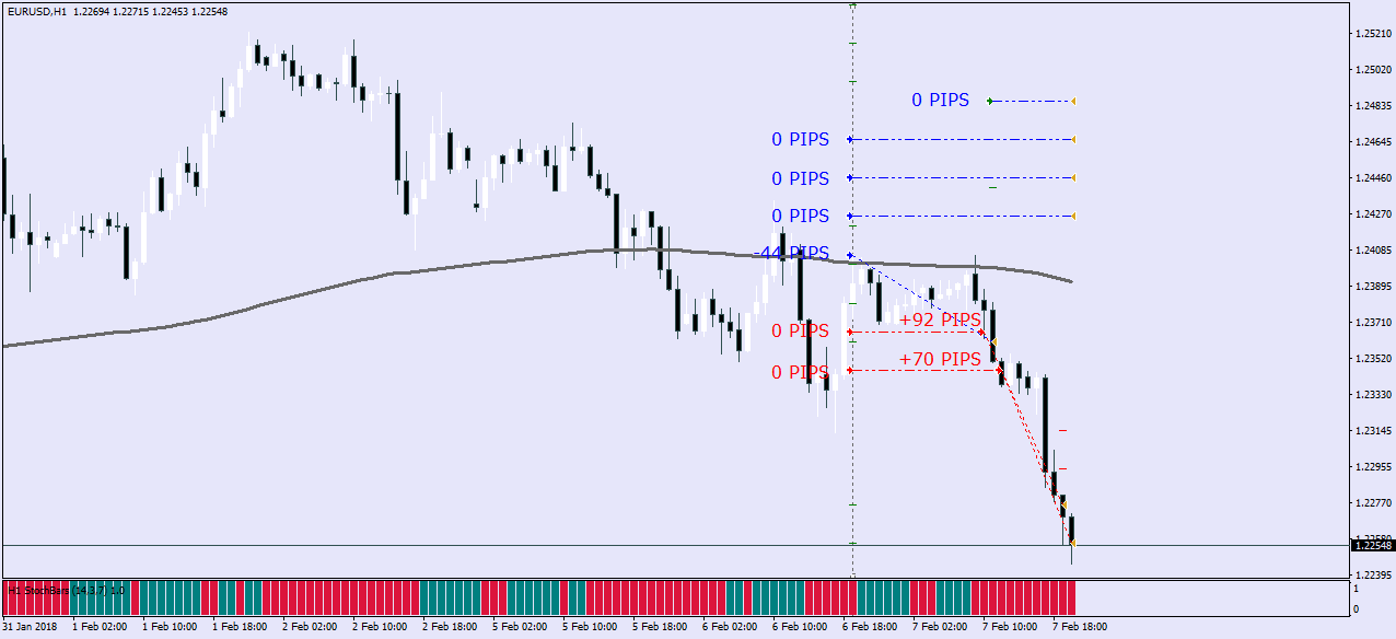 Grid EA trading example with hedging and risk management