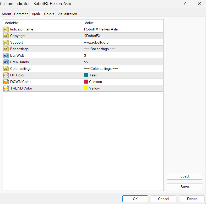 Heiken Ashi & Bands Indicator – MetaTrader Settings