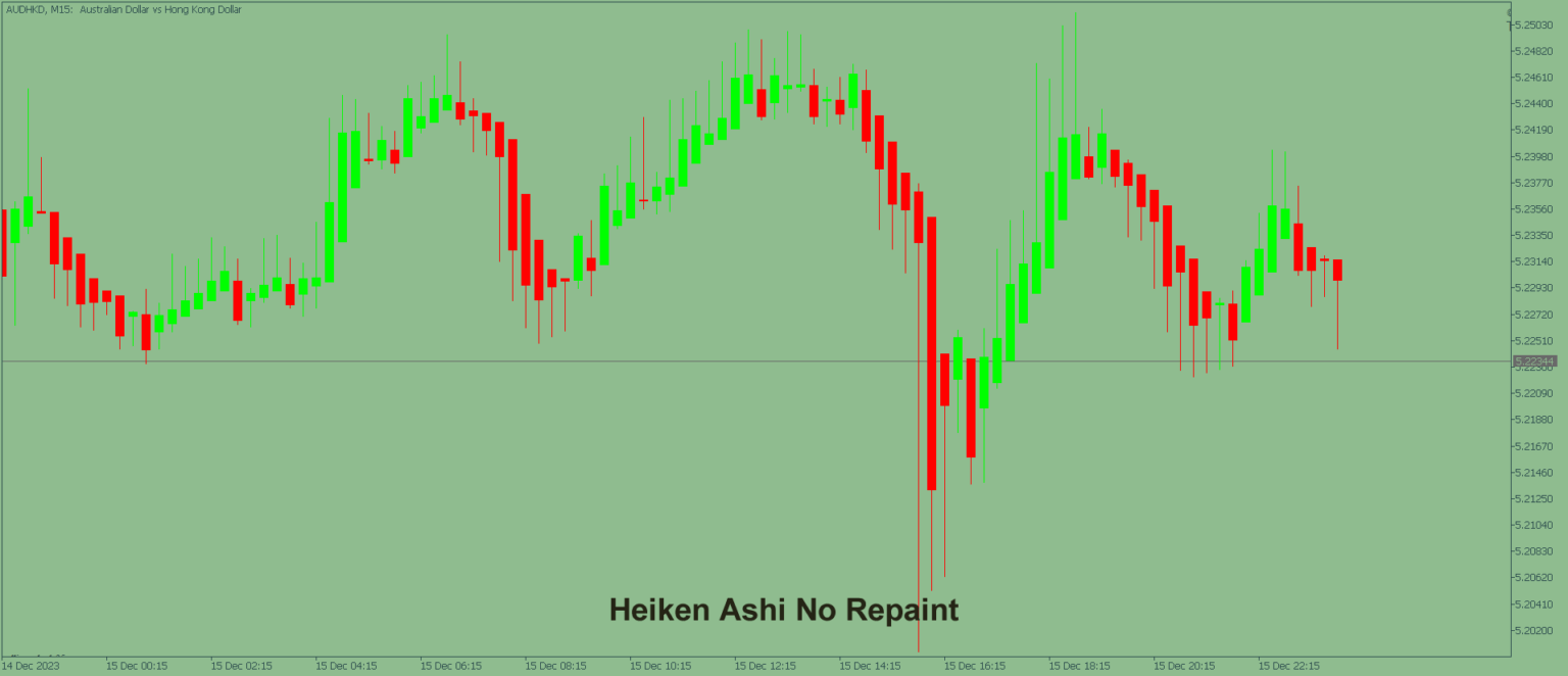 A trading chart displaying the non-repainting Heiken Ashi indicator for MetaTrader 5
