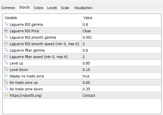 Detailed Laguerre RSI input settings and parameters