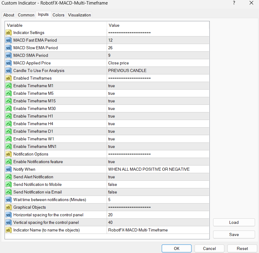 MACD Multi TimeFrame Panel indicator MT4 settings window