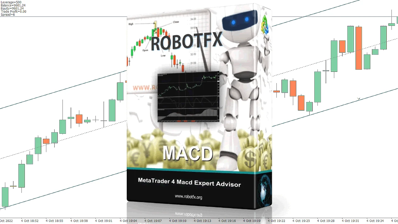 MACD Expert Advisor MT4 – Automated Trend Trading EA with Stochastic Confirmation