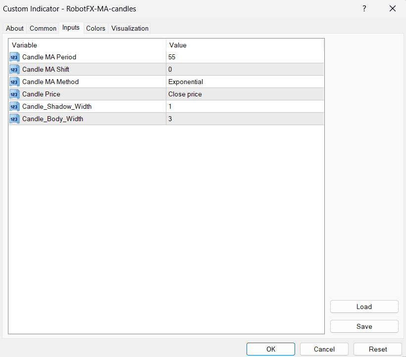 Moving Average Candles MT4 indicator settings panel showing MA type, period, and candle color customization options
