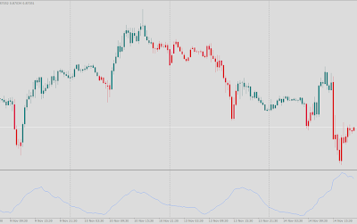 MT4 ATR Candles Indicator - Volatility Based Candle Coloring Tool