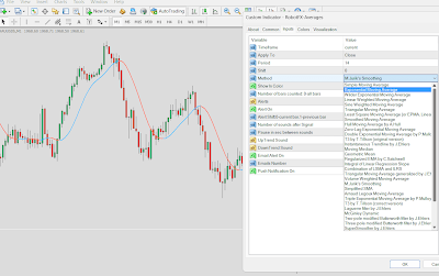 MT4 Averages Indicator - Custom Moving Average Analysis Tool