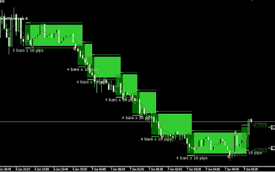 StairSteps MT4 Expert Advisor - Consolidation Breakout Trading System