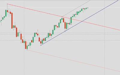 MT4 DeMark Channels Indicator - Trend Lines and Price Channels Tool