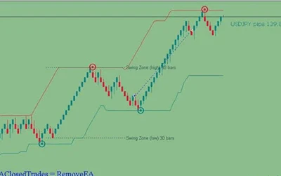 Fluid MT4 Expert Advisor - Trend Trading Forex Robot with Hedging