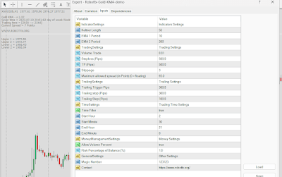 Gold KMA MT4 Expert Advisor - Gold Trading Keltner Channel Strategy