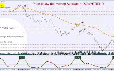 Grid MT4 Expert Advisor - Automated Forex Grid Trading System