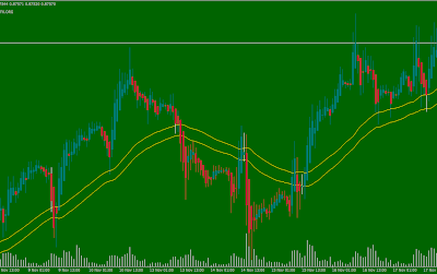 MT4 Heiken Ashi Bands Indicator - Trend and Reversal Detection Tool