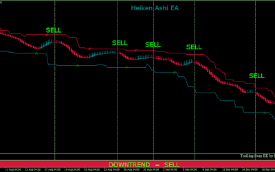 Heiken Ashi MT4 Expert Advisor - Candle Based Trend Trading System