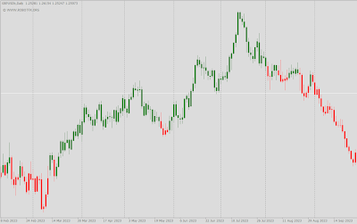 MT4 Moving Average Candles Indicator - Trend Based Candle Coloring Tool