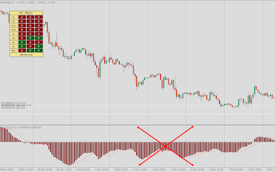 MT4 MACD Multi Timeframe Panel - Trend Strength Dashboard Tool