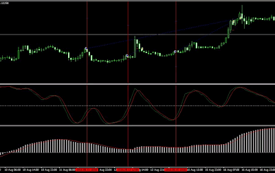 MACD MT4 Expert Advisor - Trend Following Forex Trading Robot