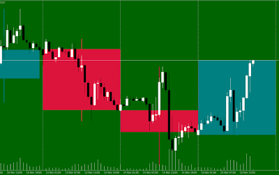 MT4 Multi Timeframe Candles Indicator - Higher Timeframe Overlay Tool