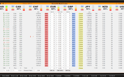 MultiTrader MT4 Expert Advisor - Multi Pair Trading Dashboard System