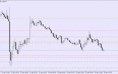 News MT4 Expert Advisor - Forex News Trading OCO Strategy Robot