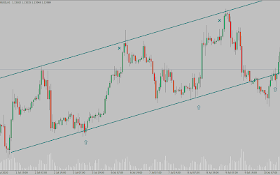 Price Channel MT4 Expert Advisor - Support and Resistance Breakout System