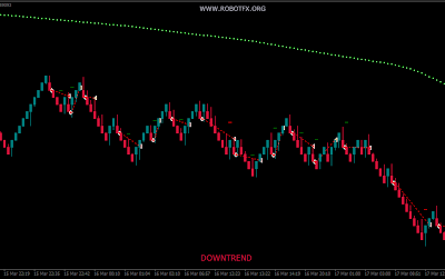 Renko MT4 Expert Advisor - Brick Pattern Trading System