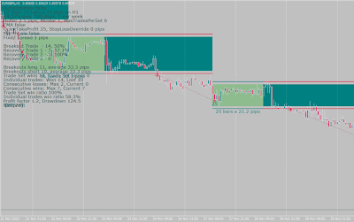 MT4 StairSteps Indicator - Consolidation Breakout Detection Tool