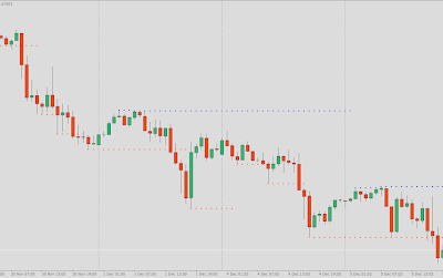 MT4 Support and Resistance Indicator - Auto Level Detection Tool