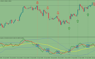 TDI MT4 Expert Advisor - Traders Dynamic Index Trading System