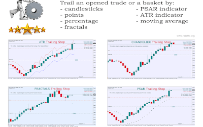 Trailing Stop MT4 Expert Advisor - Automated Profit Locking System