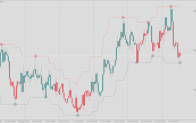 MT4 Trend Trader Indicator - Multi Indicator Trend System