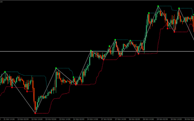 MT4 ZigZag Channel Indicator - Swing High and Low Channel Tool