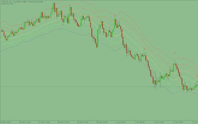ATR Trend Channel Indicator MT5 - Volatility Based Trading Bands