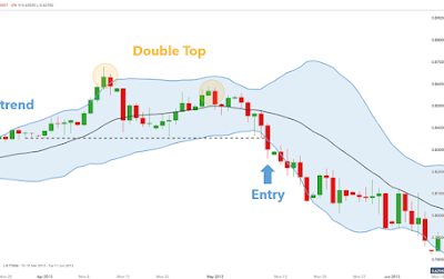 MT5 Bollinger Bands Expert Advisor - Breakout and Reversal System