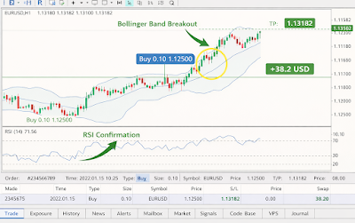 MT5 Bollinger RSI Expert Advisor - Mean Reversion Trading System