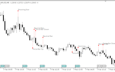 Candlestick Patterns Indicator MT5 - 30 Pattern Recognition Tool