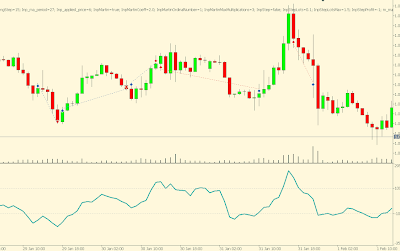MT5 CCI Expert Advisor - Commodity Channel Index Trading System