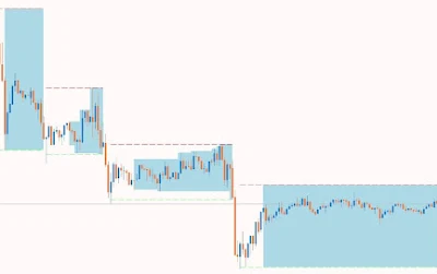MT5 Consolidation Zone Expert Advisor - Breakout Trading System