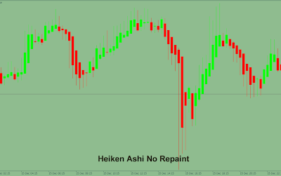 Heiken Ashi No Repaint Indicator MT5 - Clean Trend Candles